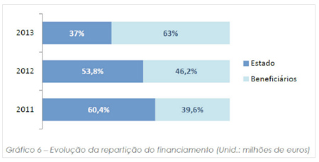 Gráfico 1
