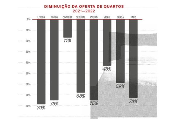 Um quarto para dormir, uma faculdade para estudar, uma cidade para viver
